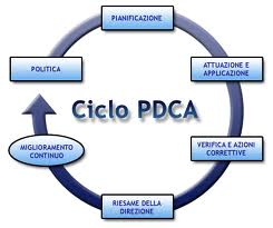 PLAN - DO - CHECK - ACT - SISTEMI DI GESTIONE